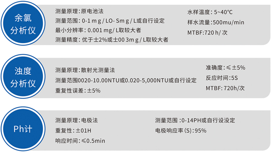 多參數水質在線監測設備(圖7) 多參數水質在線監測設備(圖7)