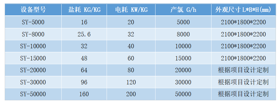 二氧化氯發(fā)生器(圖8) 二氧化氯發(fā)生器(圖8)