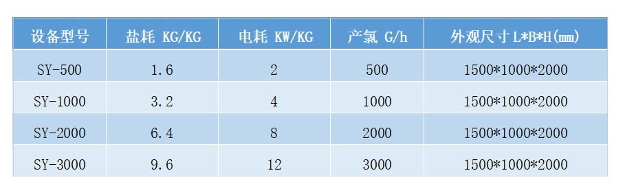 中型全自動次氯酸鈉消毒設備(圖8)