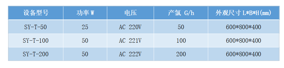 二氧化氯發生器(圖8)