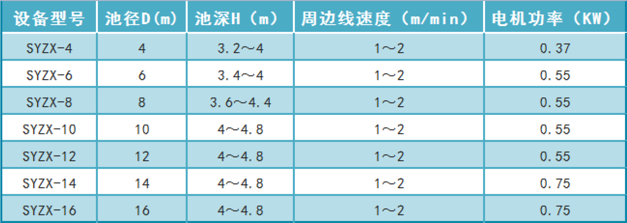 中心傳動刮泥機 中心傳動刮泥機