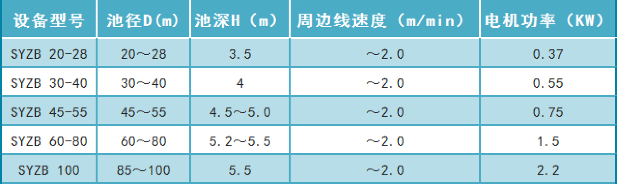 周邊傳動刮泥機
