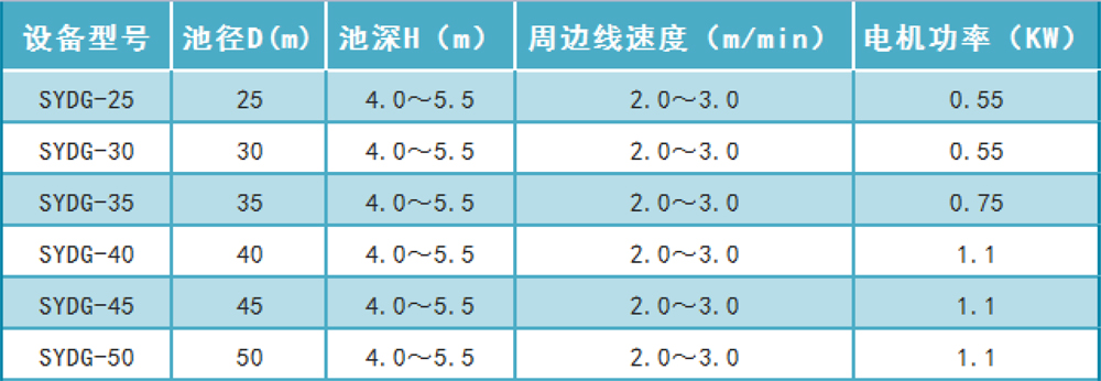 單軌水下刮泥機(圖8)