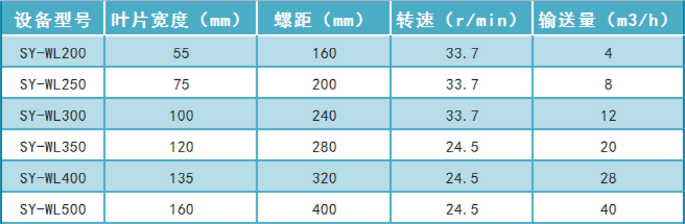 無軸螺旋輸送機(圖8) 無軸螺旋輸送機(圖8)