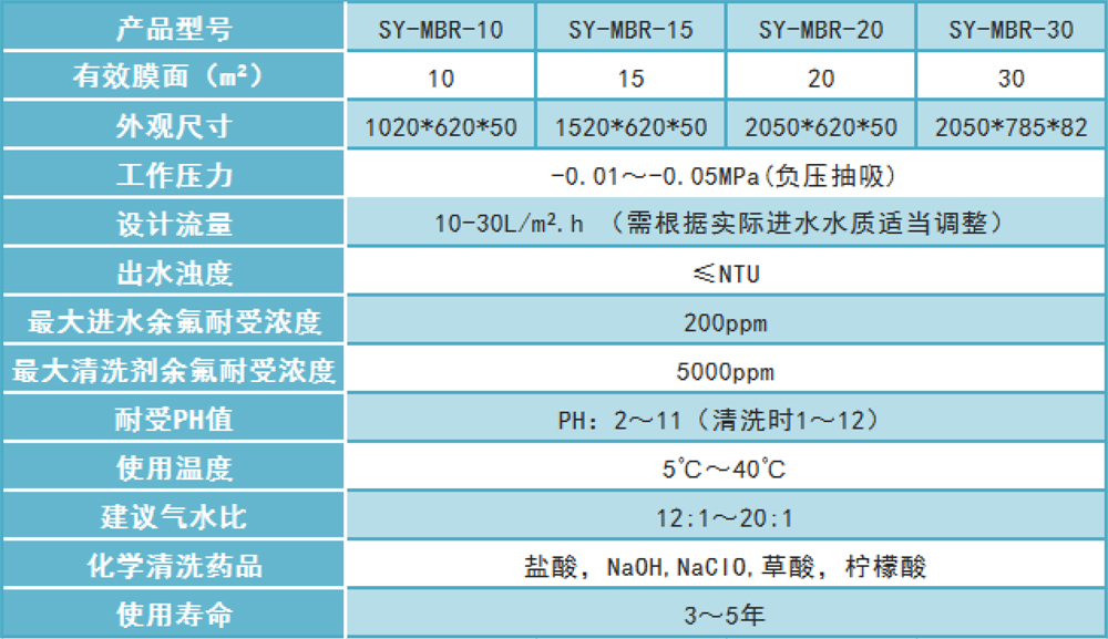 MBR膜反應器