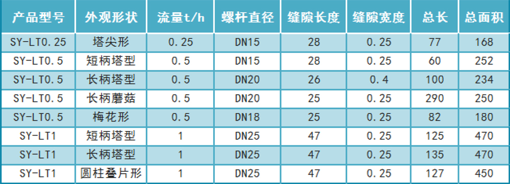 ABS濾頭