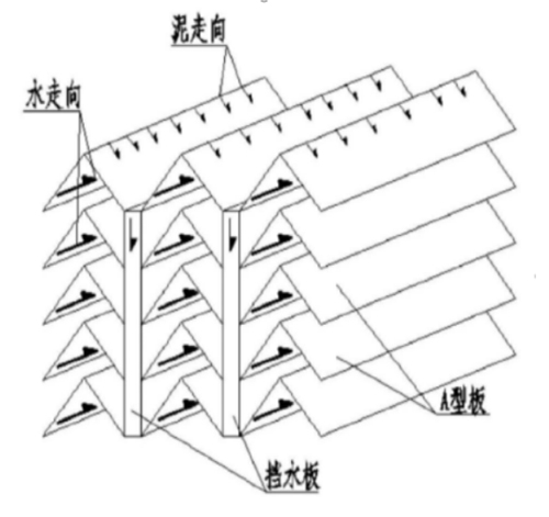 A型斜板(圖6)