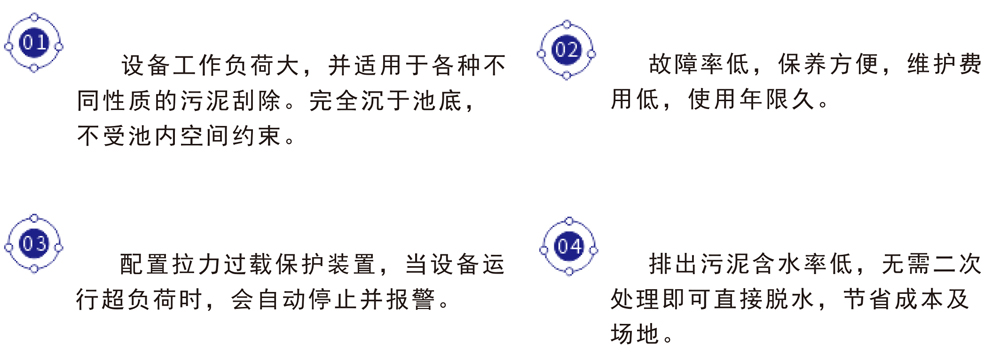 單軌水下刮泥機(圖7)