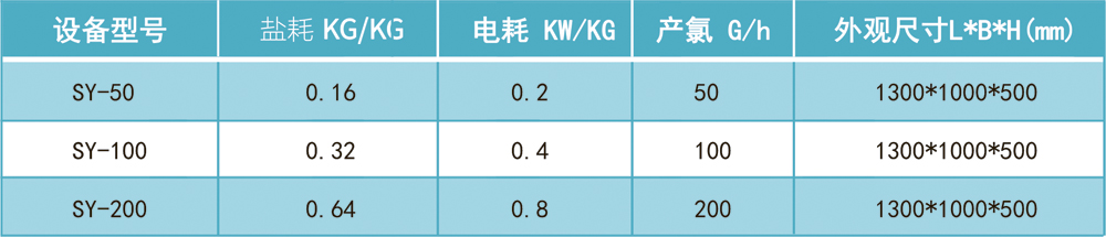 中一體型次氯酸鈉發生器