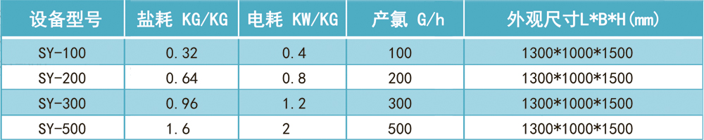 小型全自動次氯酸鈉發生器(圖9) 小型全自動次氯酸鈉發生器(圖9)