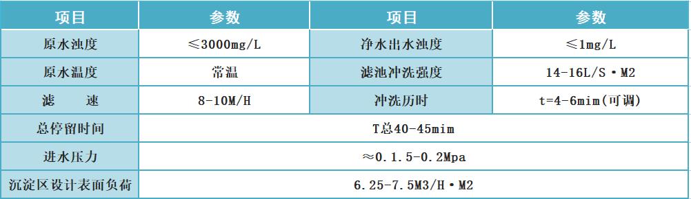 圓柱式一體化凈水設備(圖13)