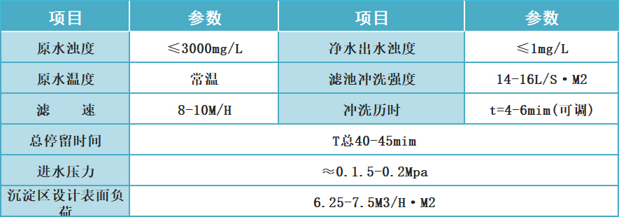 不銹鋼型一體化凈水設(shè)備(圖12) 不銹鋼型一體化凈水設(shè)備(圖12)