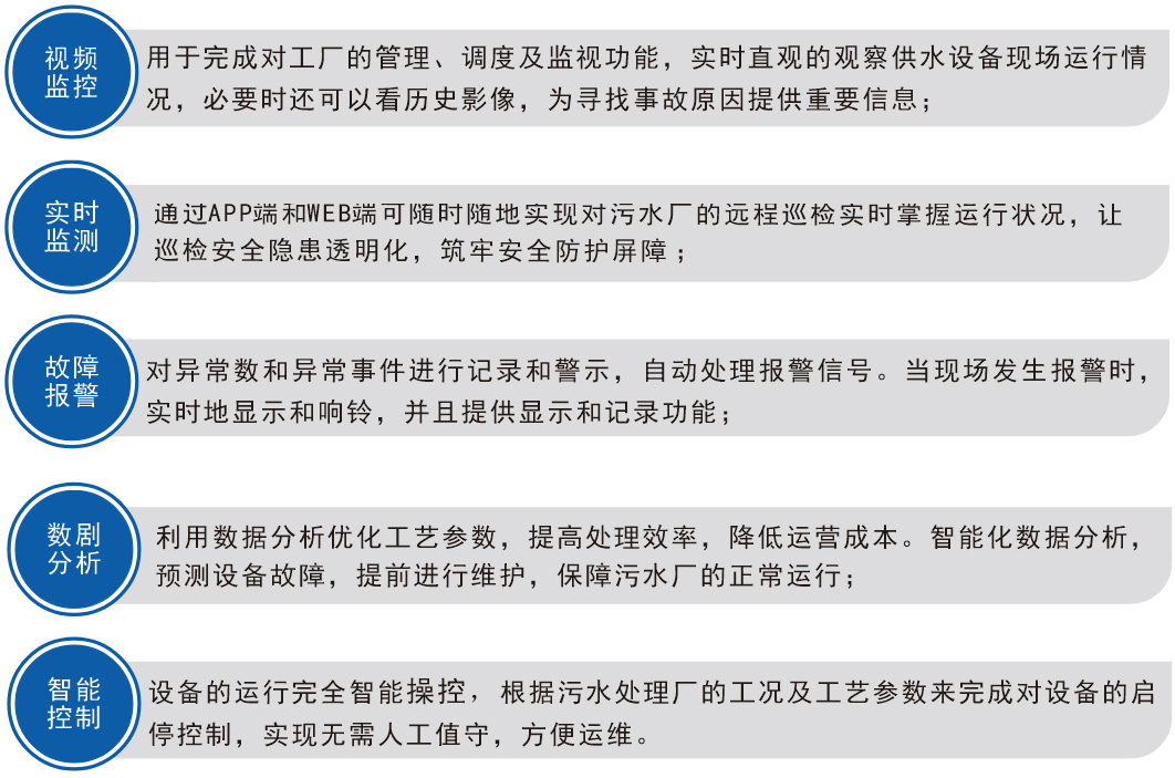 智慧污水處理廠控制系統(tǒng) 智慧污水處理廠控制系統(tǒng)